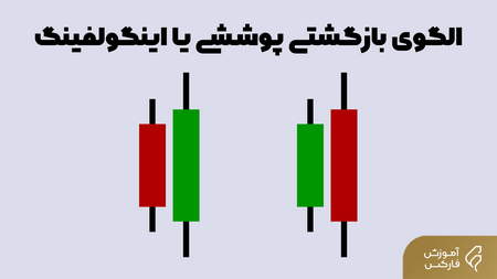 رمز ارز NEO چیست و چگونه کار می کند؟