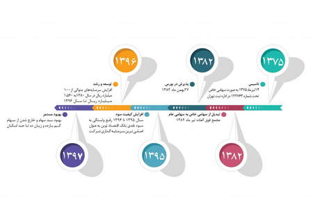 صرافی کوینکس در کدام کشور است؟