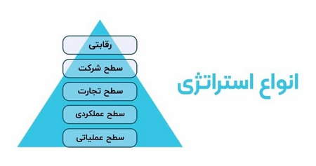 الگوی مثلث کاهشی