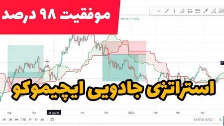 نحوه باز کردن حساب معاملاتی در Cryptobo