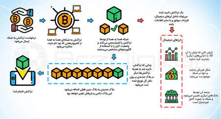 اندیکاتور سهموی سهموی