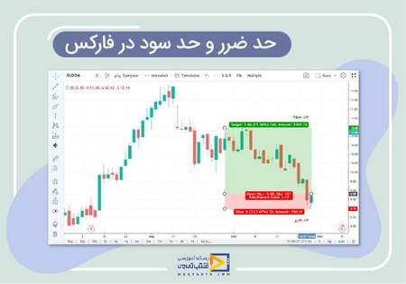 آشنایی با مفهوم اسپرد (Spread)