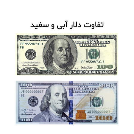 انتظارات واقعی