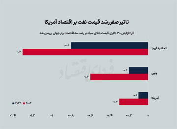 محاسبه کارمزد صرافی بایننس در معاملات اسپات