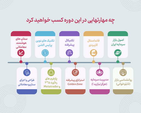 آموزش کامل فیبوناچی در تحلیل تکنیکال