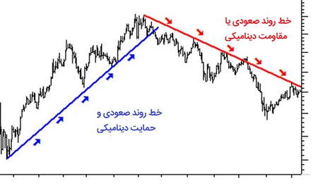 مزایای استفاده از مومنتوم