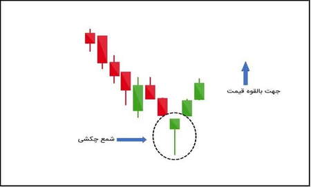 اوراق ﺑﻬﺎدار و ﺑﻮرس ﺳﺎزﻣﺎن