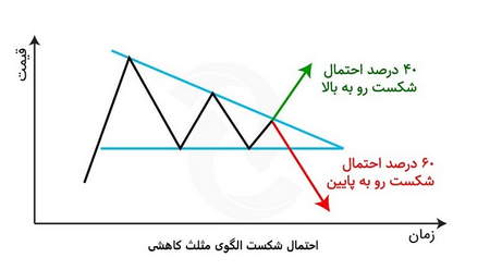 نقدینگی مثبت و منفی