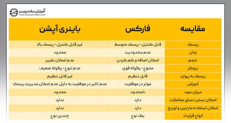 انواع نظام های ارزی