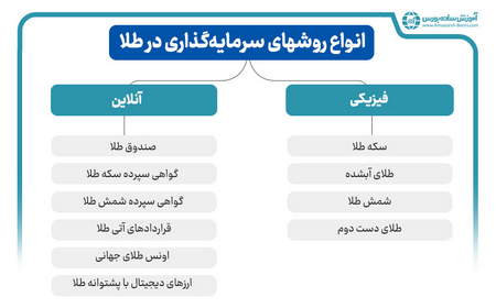 روند حرکت اندیکاتور کاربردی ADX