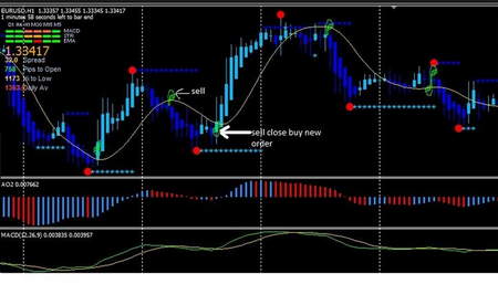 شاخص دکس DAX30