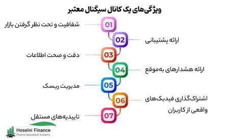 ویژگیهای رمزارز کاردانو