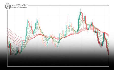 فرایند سرمایه گذاری در ETF چگونه است؟