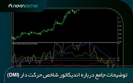 فارکس در ایران از ابتدا تاکنون