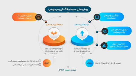 ویتالیک بوترین چه ارتباطی با ارز شیبا دارد؟