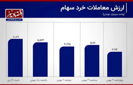 نحوه ثبت نام و خرید و فروش در صرافی های خارجی