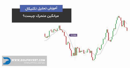 تفاوت بین فارکس و باینری آپشن مهدی تات