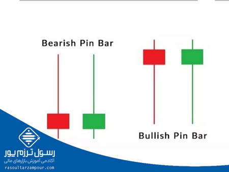 عوامل تاثیرگذار بر ارزش پولی هر پیپ