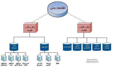 سود مرکب و جذابیت سرمایهگذاری