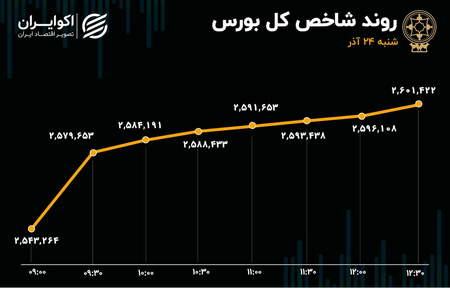 اخبار مرتبط با تتر