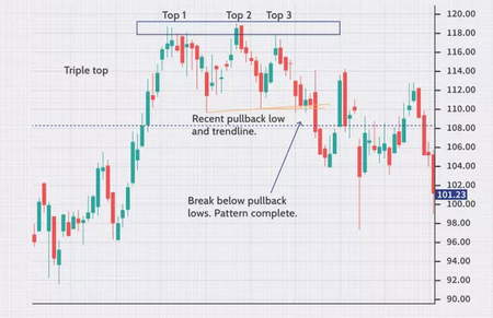 آموزش کار با Trading View