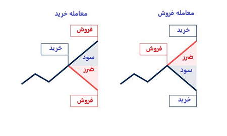 اتصال به ترمینال MT4 HotForex