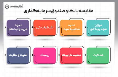 معایب نمودارهای تیک