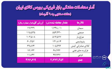 نسبت مالی و انواع آن چیست؟