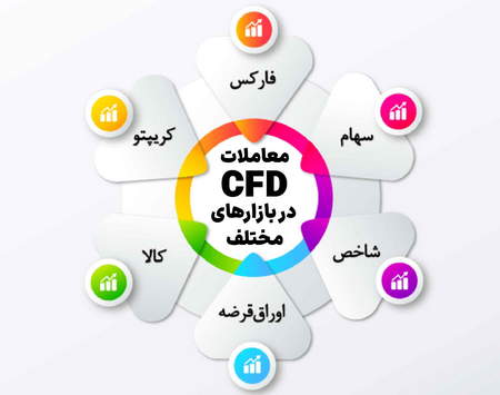 تفاوت اصلی بروکر و صرافی