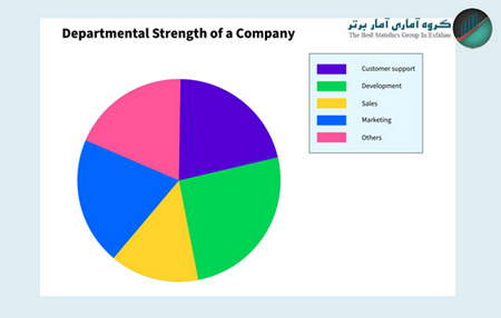 واگرایی در مکدی