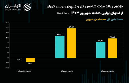 صندوق سرمایه گذاری چیست و چه کارکردی دارد؟