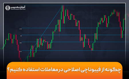 همه چیز درباره روش مارتینگل در بورس