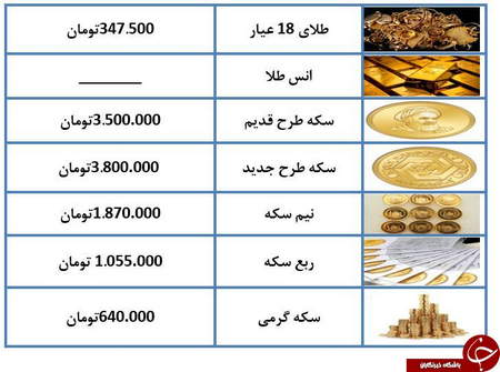 سیگنال های حجم معاملات