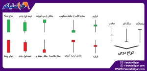 معایب ارز فیات