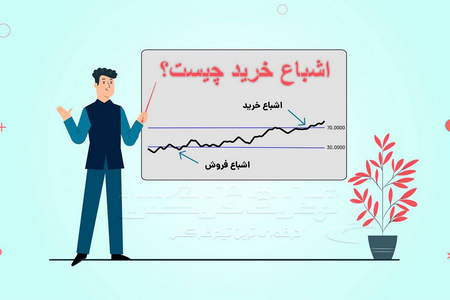 بزرگترین ریسک های مالی در بازار فارکس