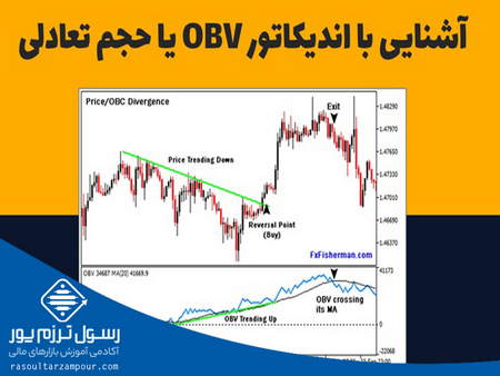 سنجیدن اهمیت مناطق حمایتی و مقاومتی