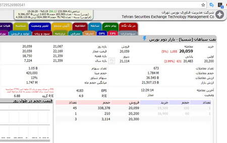 اسپرد در فارکس به چه معناست