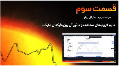 سفارش استاپ لاس (Stop Loss)