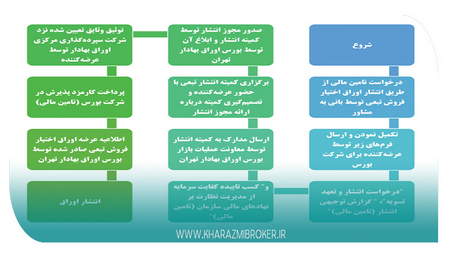 تفسیر شاخص حرکت جهت دار