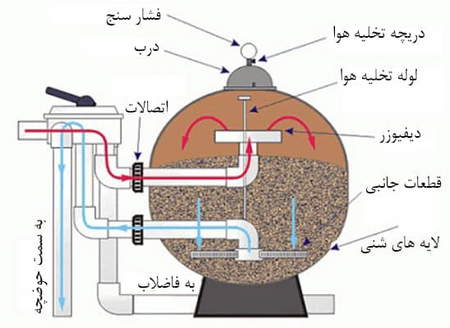 کلاسهای آموزش فارکس و باینری آپشن تهران