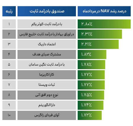 مقایسه صرافی هوبی گلوبال با صرافی Kucoin