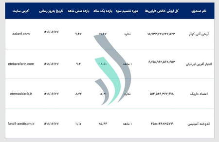 لتفرم تجاری METATRADER 5 در ایران