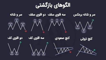 بروکر  crm