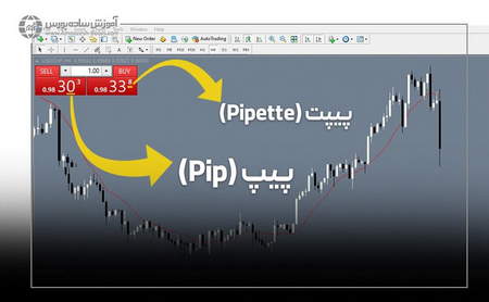 نظریه گن در بورس