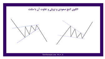 منظور از الگوی ادامهدهنده چیست؟