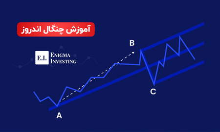 نحوه احراز هویت در بایننس