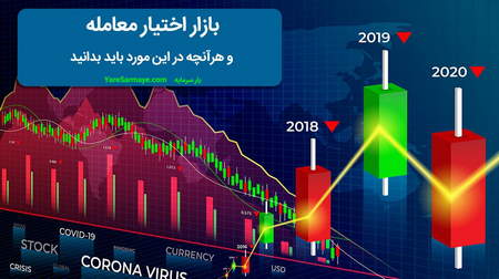 پیشینه بازار فیوچر یا CFD