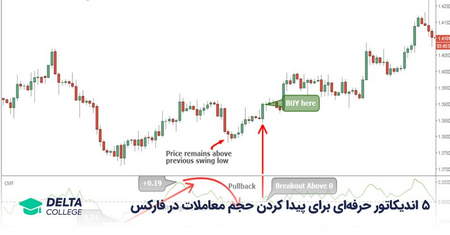 نحوه باز کردن حساب و ورود به سیستم Quotex