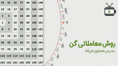 کتاب آشنایی با بازار بین المللی مبادلات ارز