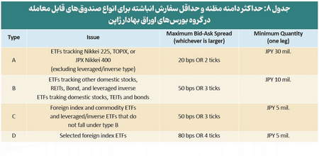 معاملات اسپات همراه با ویدئو